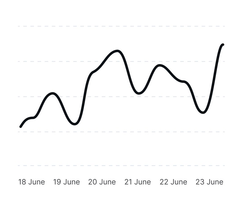 Performance Graph